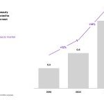 O mercado indiano de beleza de luxo deve quase dobrar nos próximos quatro anos e quadruplicar até 2035 (Fonte: Kearney / Luxasia)